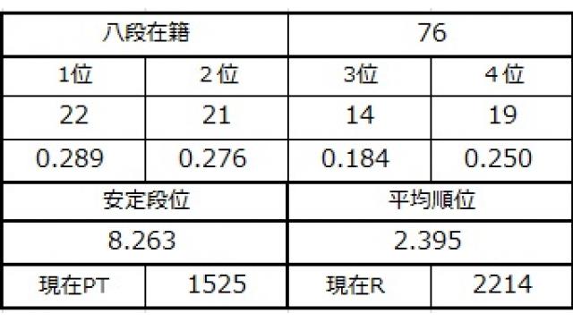 八段坂奮闘記４ vol.14