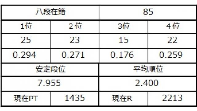 八段坂奮闘記４ vol.16