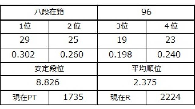 八段坂奮闘記４　vol.19