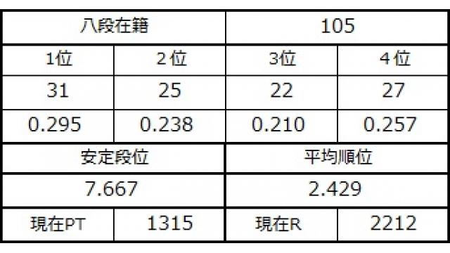 八段坂奮闘記４　vol.20