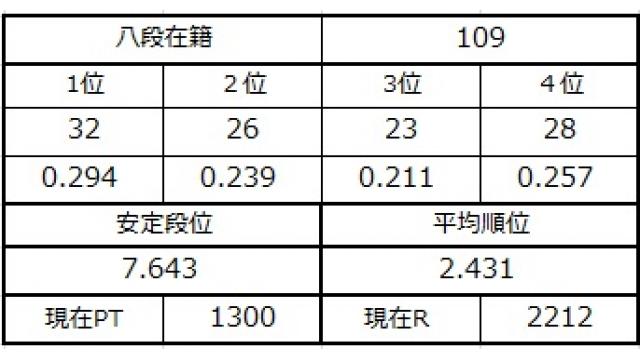 八段坂奮闘記４　vol.21