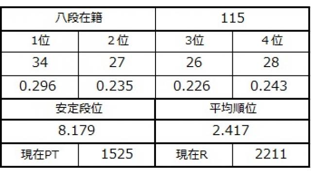 八段坂奮闘記４　vol.22