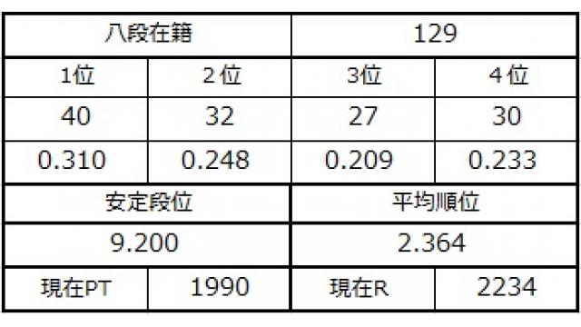 八段坂奮闘記４　vol.25