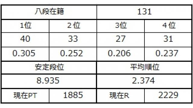 八段坂奮闘記４ vol.26