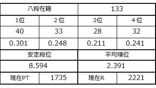 八段坂奮闘記４　vol.27