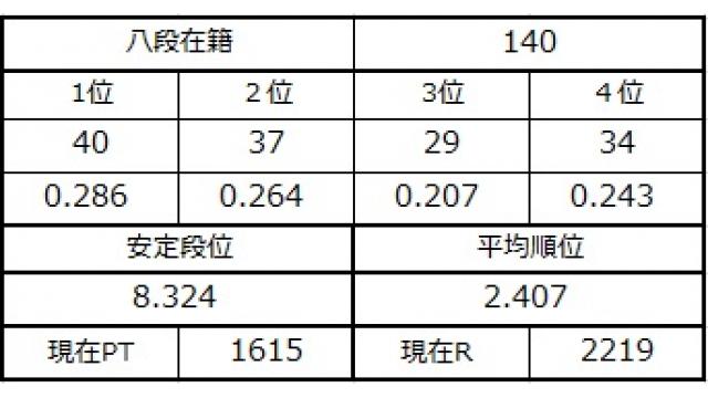 八段坂奮闘記４　vol.28