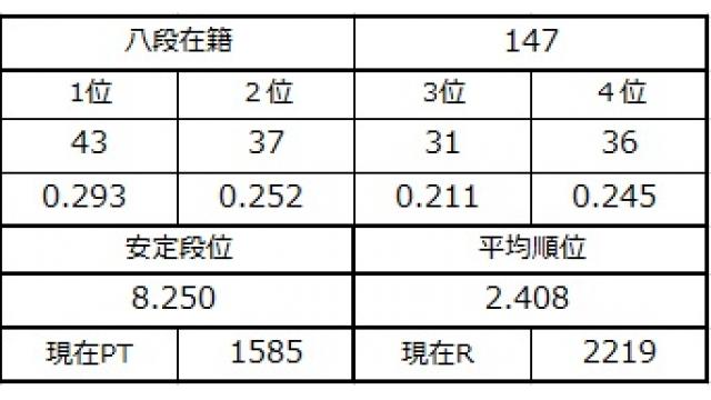 八段坂奮闘記４　vol.29