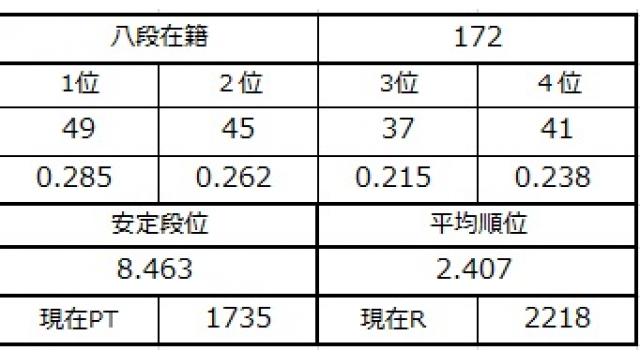 八段坂奮闘記４　vol.34