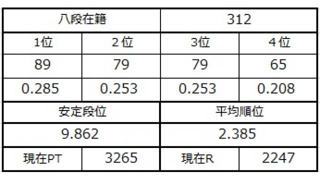 八段坂奮闘記４　vol.51