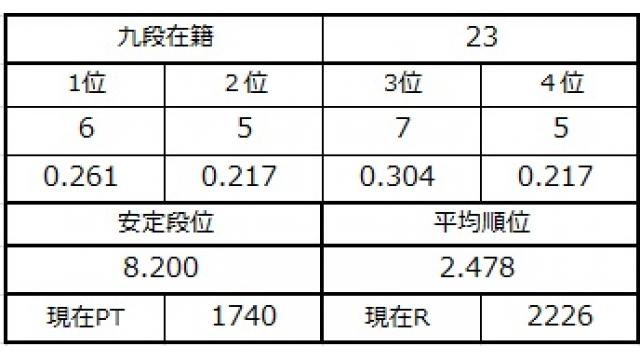 九段坂奮闘記５　vol.2