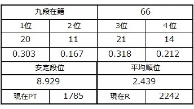 九段坂奮闘記５　vol.3