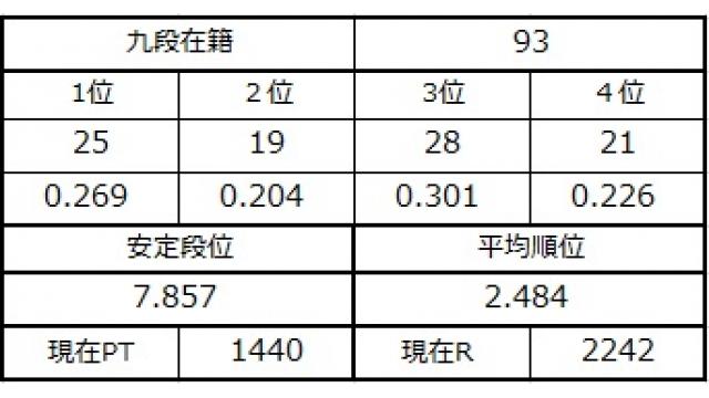 九段坂奮闘記５　vol.4