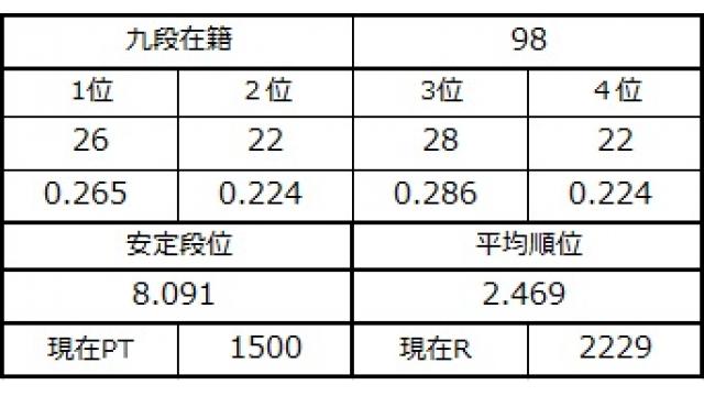 九段坂奮闘記５　vol.5