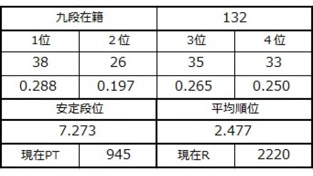 九段坂奮闘記５　vol.6