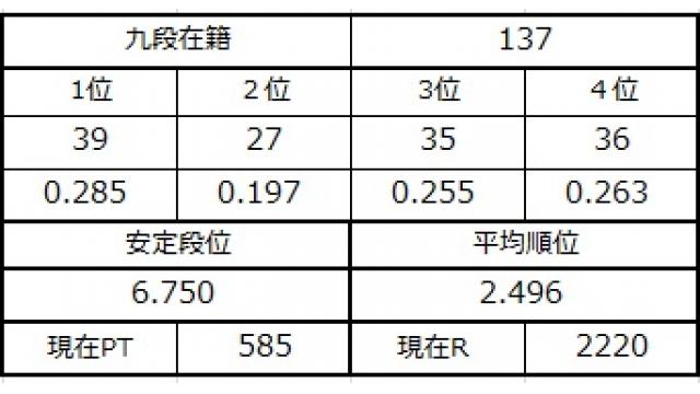 九段坂奮闘記５ vol.7