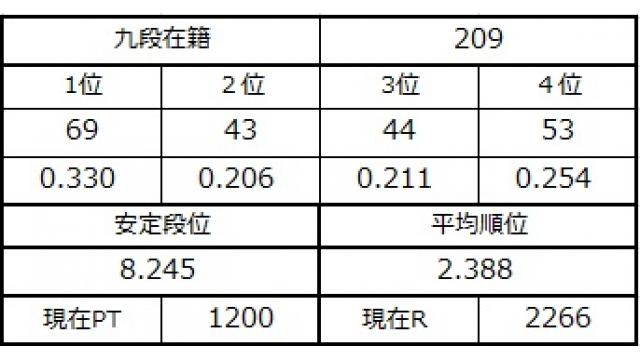 九段坂奮闘記５　vol.13