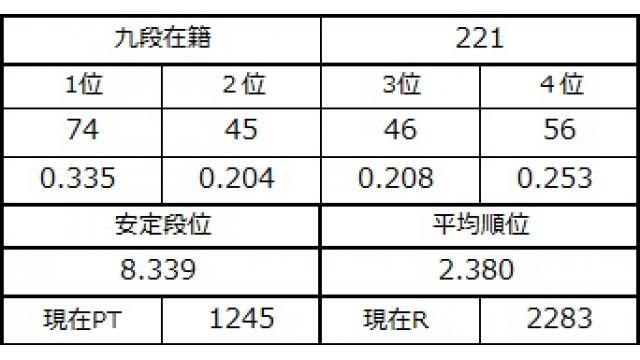 九段坂奮闘記５　vol.14