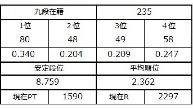 九段坂奮闘記５ vol.15