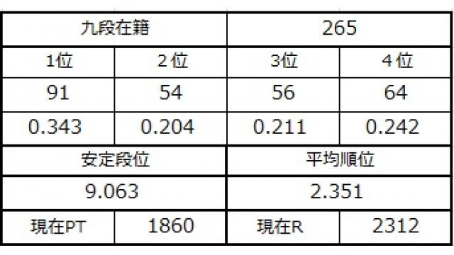九段坂奮闘記５　vol.16