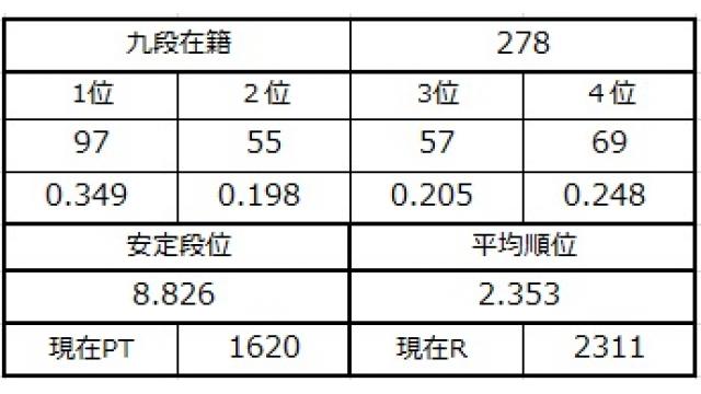 九段坂奮闘記５ vol.17