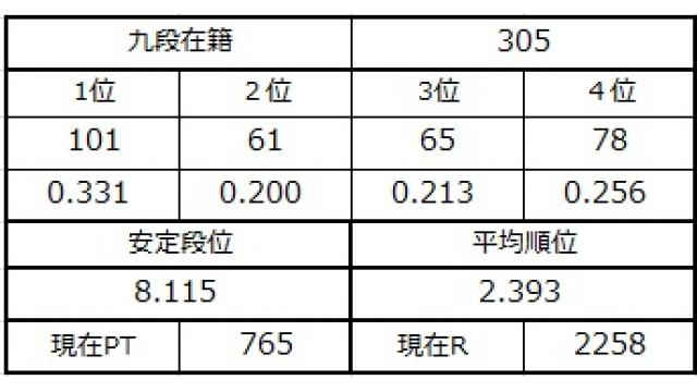 九段坂奮闘記５　vol.17