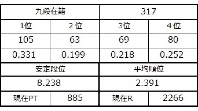 九段坂奮闘記５　vol.18