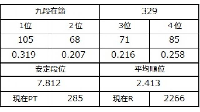 九段坂奮闘記５　vol.19