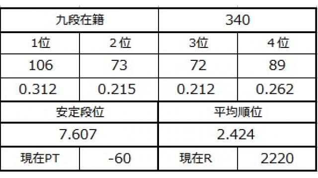 九段坂奮闘記５　vol.20