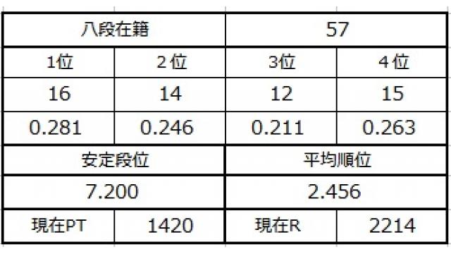 八段坂奮闘記５　vol.4