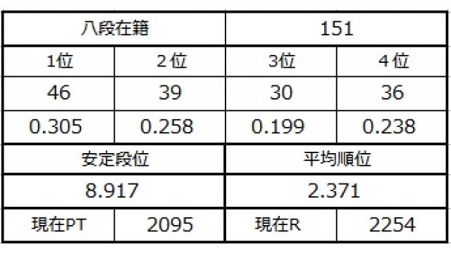 八段坂奮闘記５　vol.8