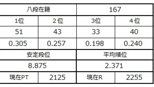 八段坂奮闘記５　vol.9