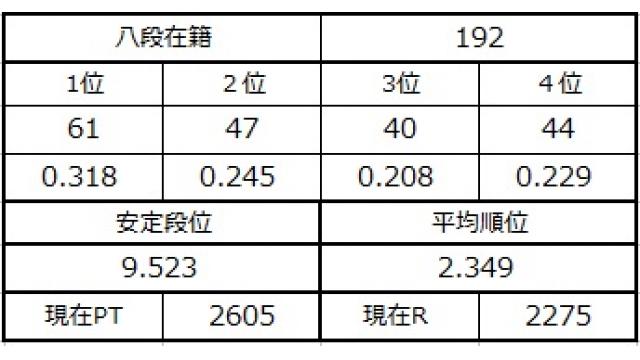 八段坂奮闘記５　vol.10