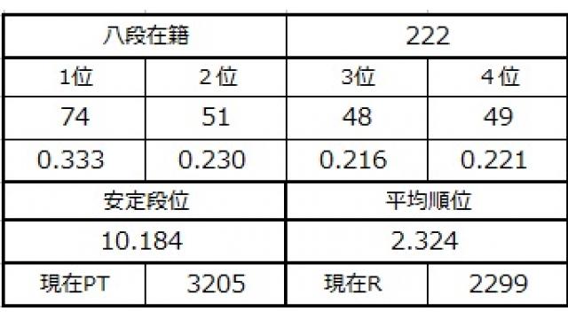 八段坂奮闘記５　vol.11