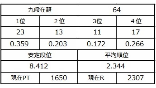 九段坂奮闘記６　vol.4