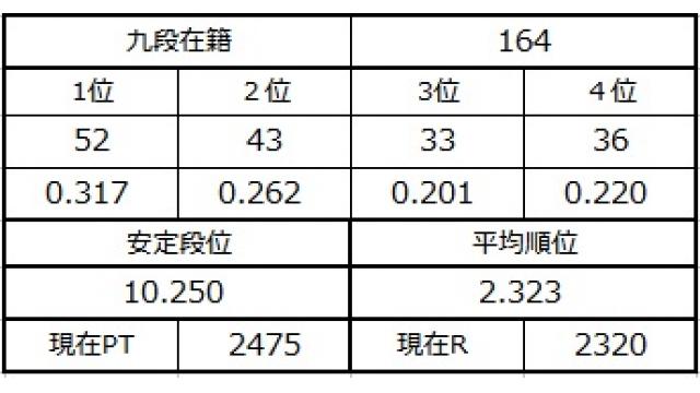 九段坂奮闘記６ vol.9