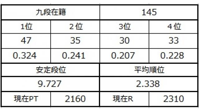 九段坂奮闘記６　vol.10
