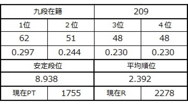 九段坂奮闘記６　vol.11