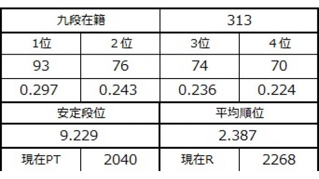 九段坂奮闘記６　vol.14