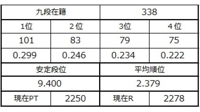 九段坂奮闘記６　vol.17