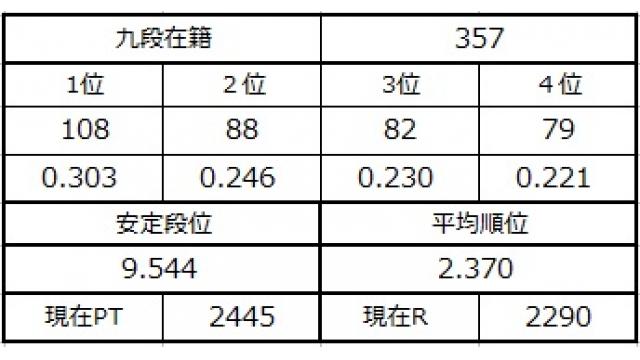 九段坂奮闘記６　vol.18
