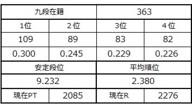 九段坂奮闘記６　vol.19