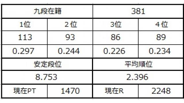 九段坂奮闘記６　vol.20