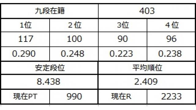 九段坂奮闘記６　vol.21