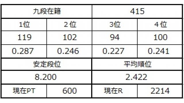 九段坂奮闘記６　vol.22