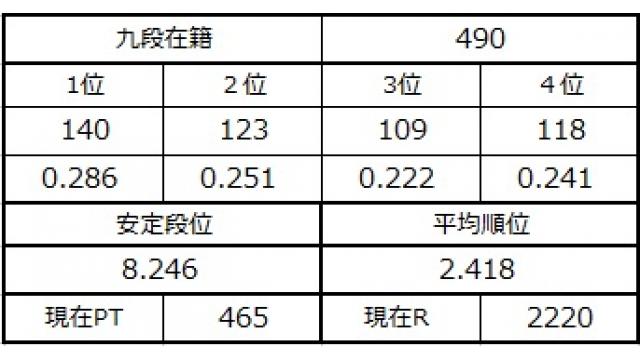 九段坂奮闘記６　vol.25