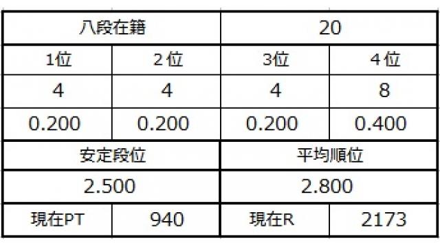 八段坂奮闘記６