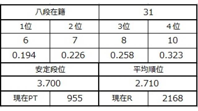 八段坂奮闘記６　vol.2
