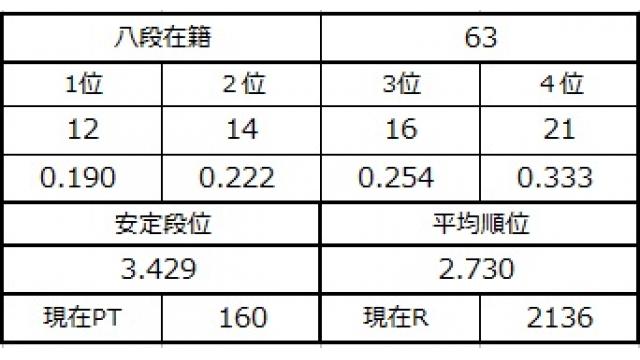 八段坂奮闘記６　vol.3