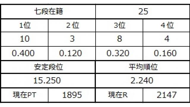 七段坂奮闘記２　vol.2