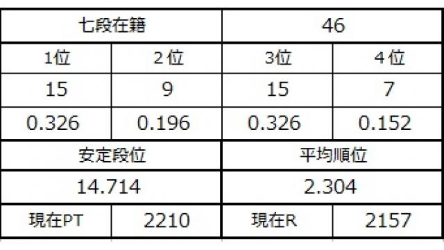 七段坂奮闘記２　vol.3